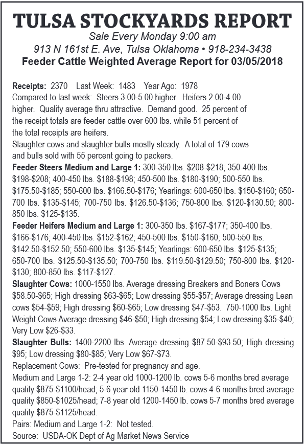 Feeder Cattle Weighted Average Report In Tulsa Ok Livestock