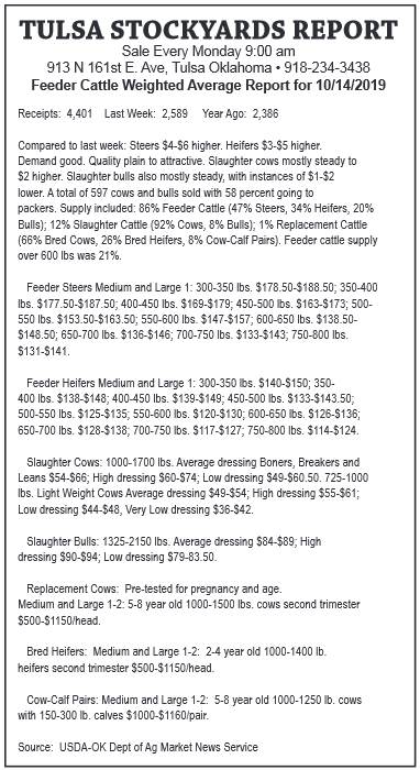 Feeder Cattle Weighted Report In Tulsa Ok Livestock Management