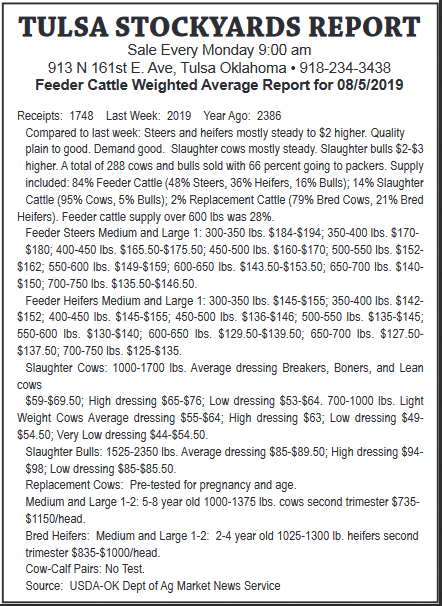 Feeder Cattle Weighted Average Report In Tulsa Ok Livestock